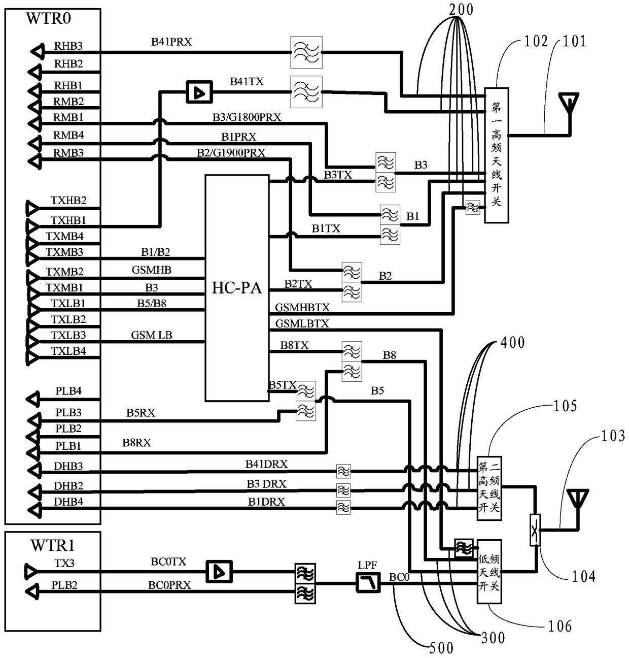 A multi-mode electronic device