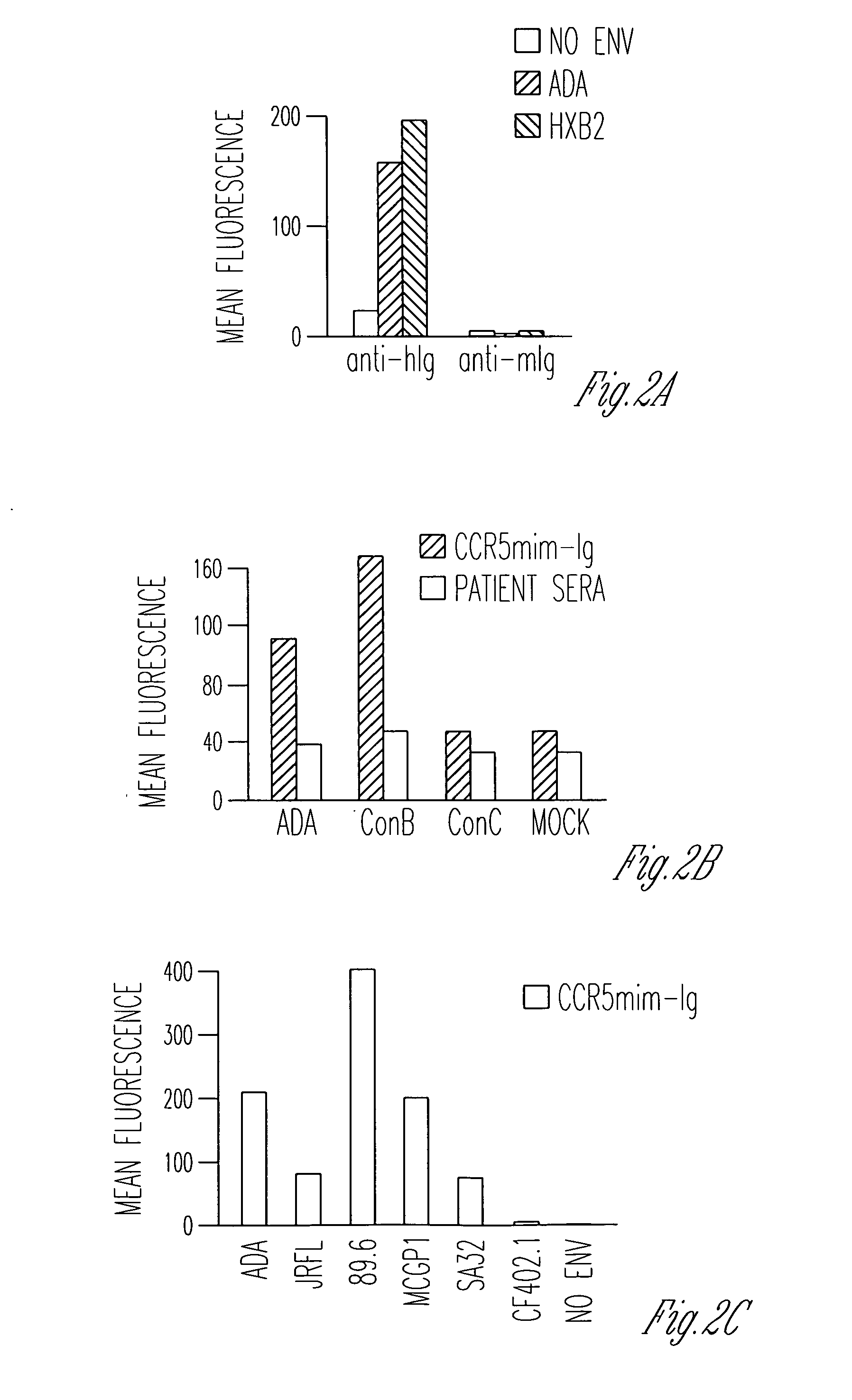 Nucleic acid encoding fusion polypeptides that prevent or inhibit HIV infection