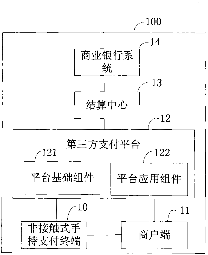 System and method for payment based on non-contact handheld payment terminal