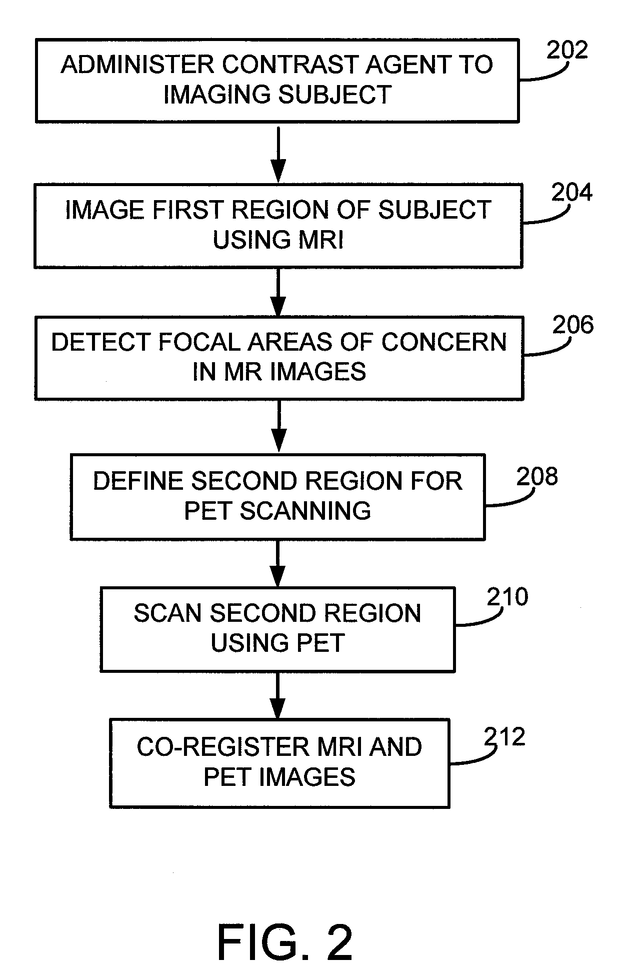 System, method and apparatus for cancer imaging