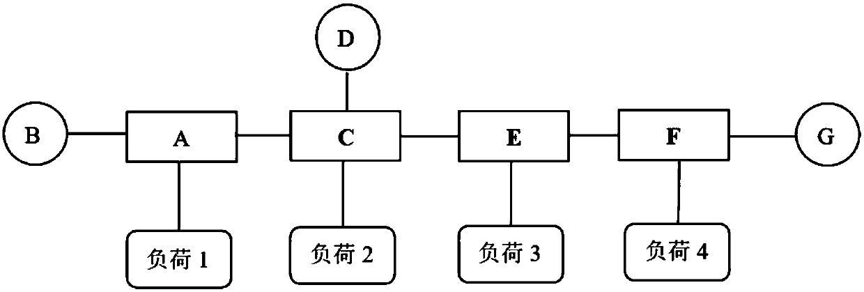 A power bidding simulation method and system based on power flow analysis and calculation