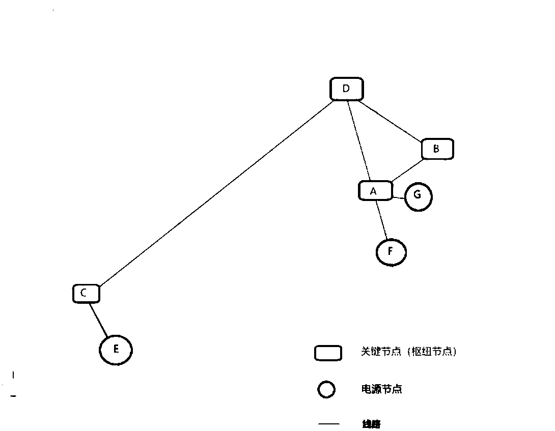 A power bidding simulation method and system based on power flow analysis and calculation