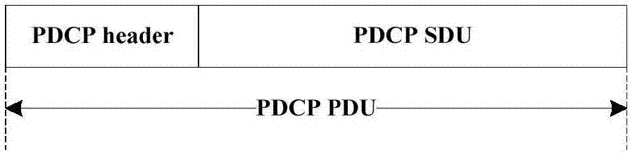 Method and device for decompressing and compressing uplink data