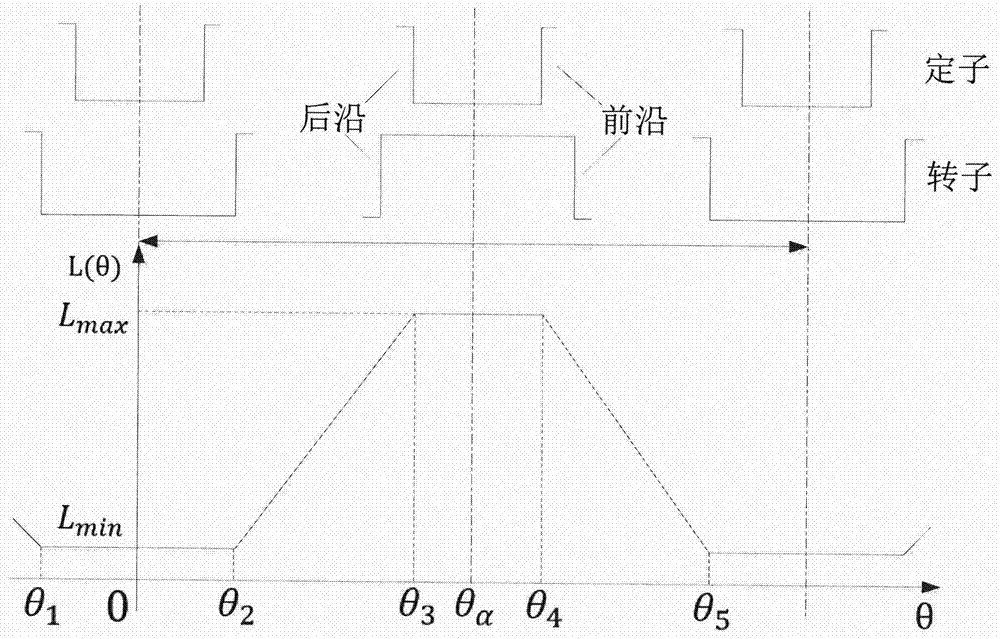 Maximum power tracking control method for variable-speed switched reluctance wind generator