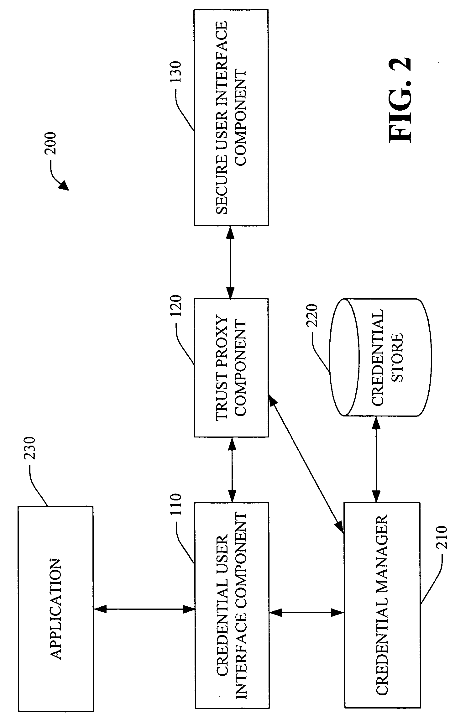 System and method facilitating secure credential management