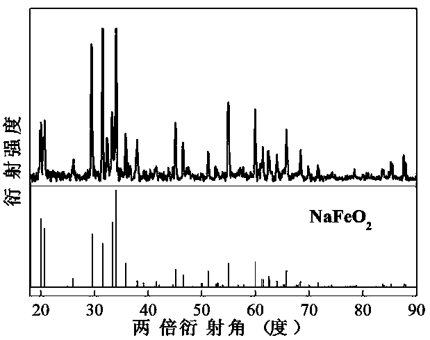 Method for obtaining nano iron plating by direct electroplating