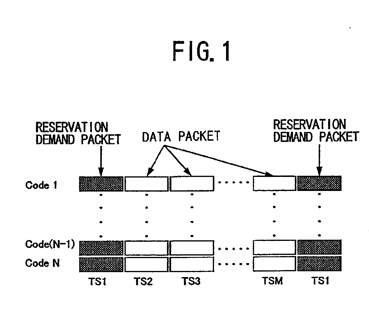 Single-carrier/ds-cdma packet transmitting method, uplink packet transmitting method in multi carrier/ds-cdma mobile communication system, and structure of downlink channel in multi carrier/ds-cdma mobile comunication system