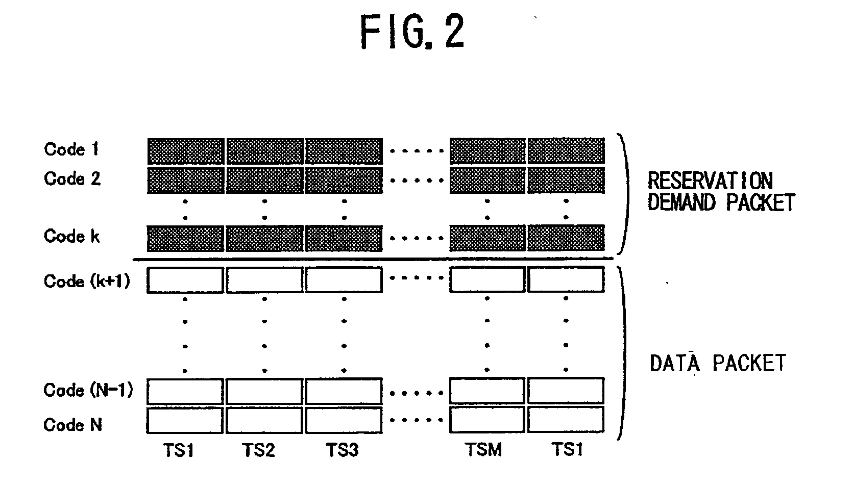 Single-carrier/ds-cdma packet transmitting method, uplink packet transmitting method in multi carrier/ds-cdma mobile communication system, and structure of downlink channel in multi carrier/ds-cdma mobile comunication system