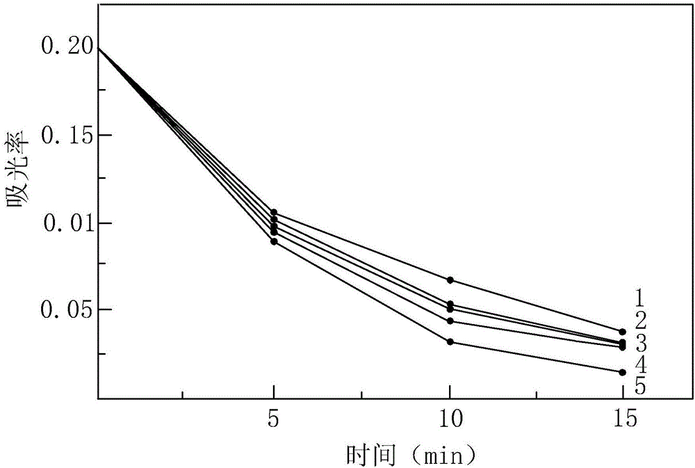 Method for preparing titanium dioxide/metalloporphyrin composite nanomaterial through laser liquid phase method