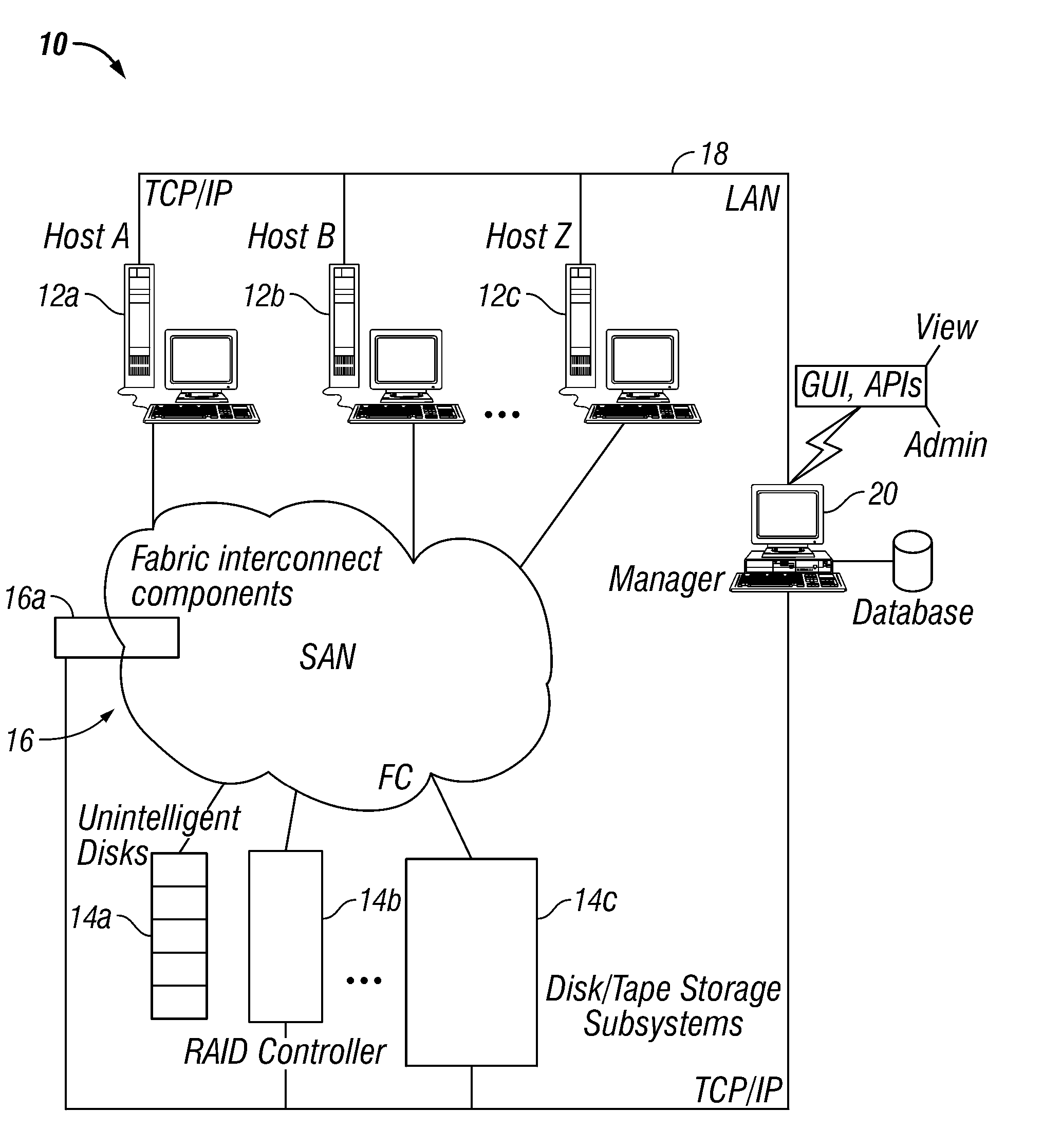 Storage Area Network Methods and Apparatus with Centralized Management