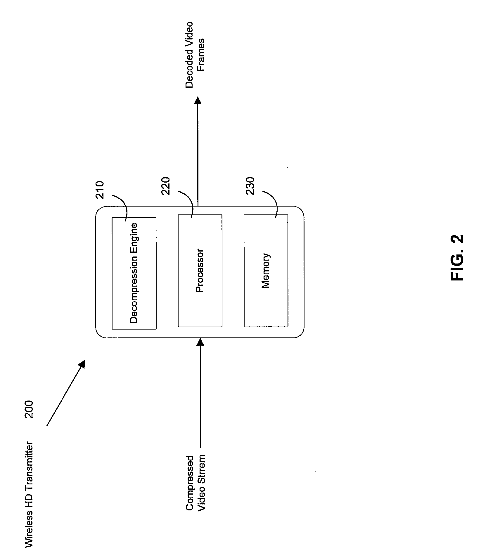 Method and system for motion-compensated frame-rate up-conversion for both compressed and decompressed video bitstreams