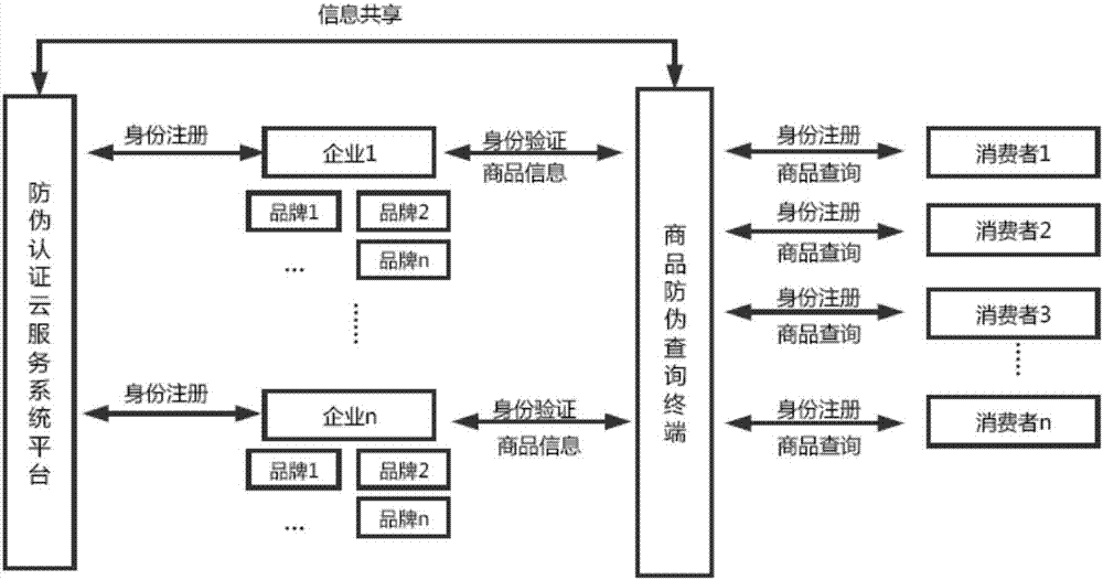 Third-party intelligent trademark identifier authentication cloud service system