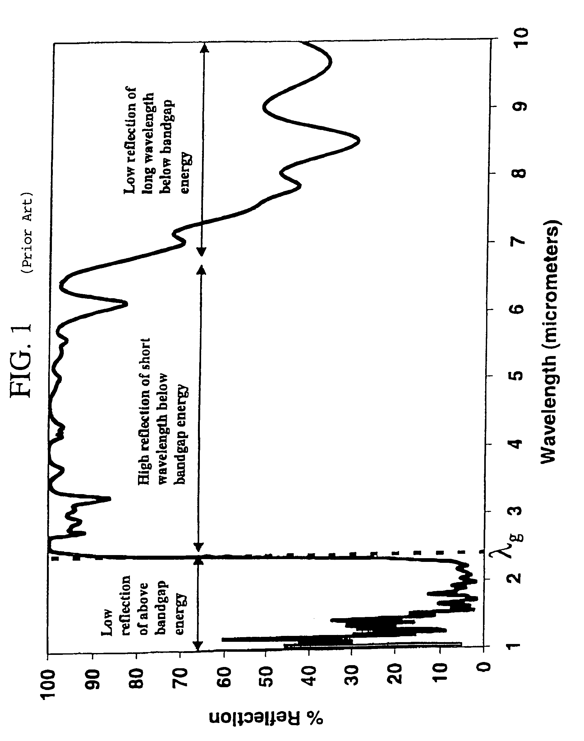 Tandem filters using frequency selective surfaces for enhanced conversion efficiency in a thermophotovoltaic energy conversion system