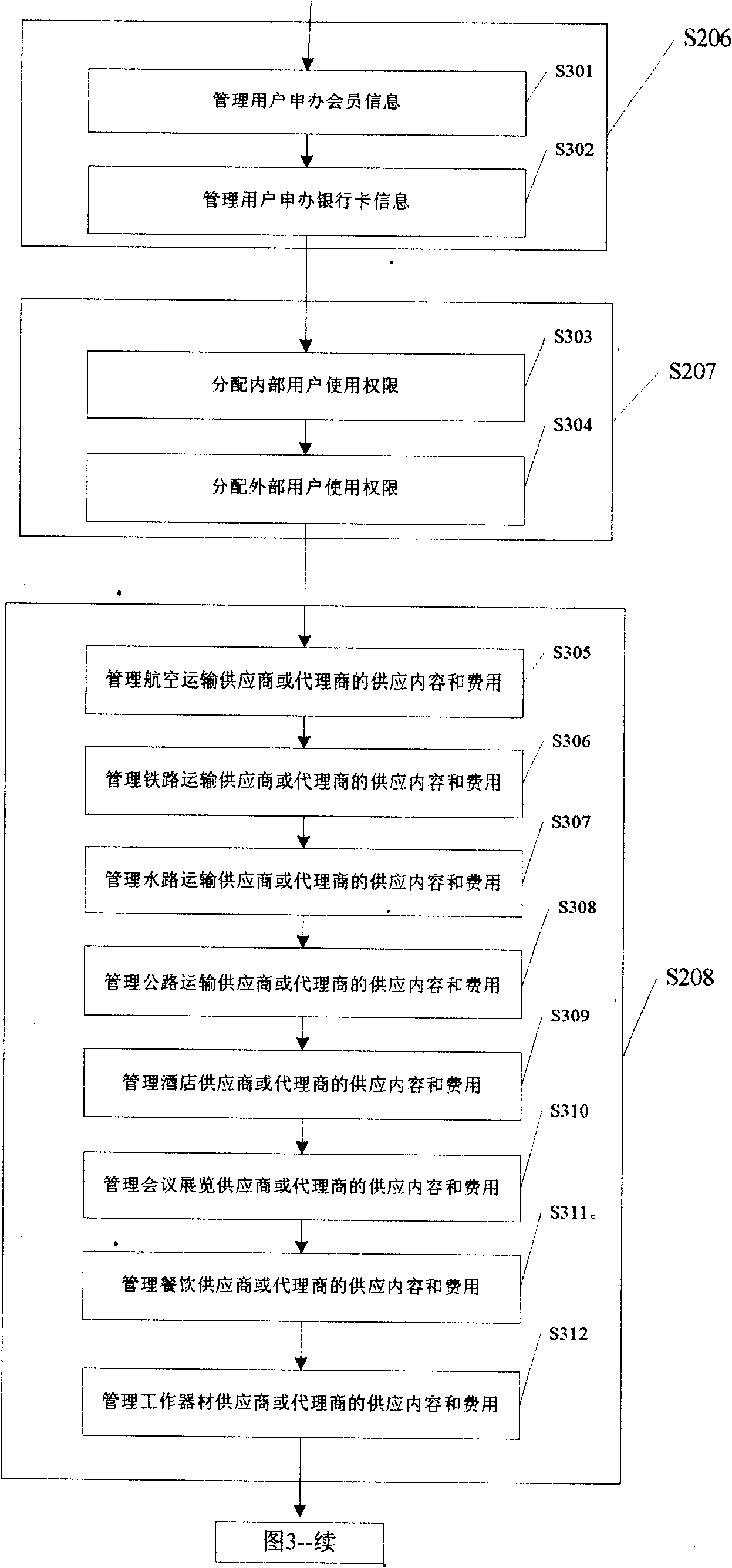 Business trip service system and method