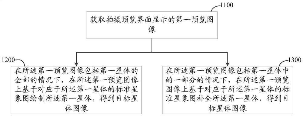 Shooting method and device and electronic equipment