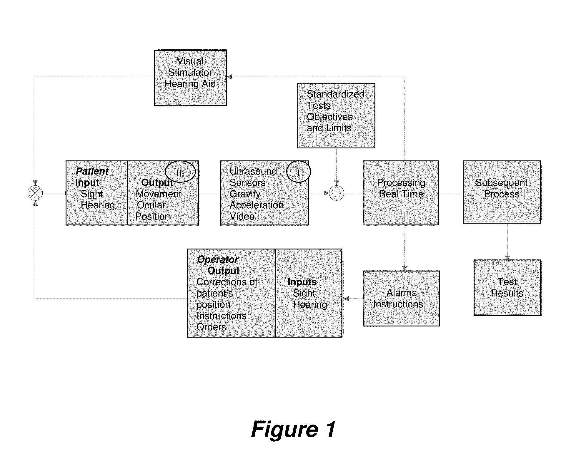 Portable system for monitoring the position of a patient's head during videonystagmography tests (VNG) or electronystagmography (ENG)