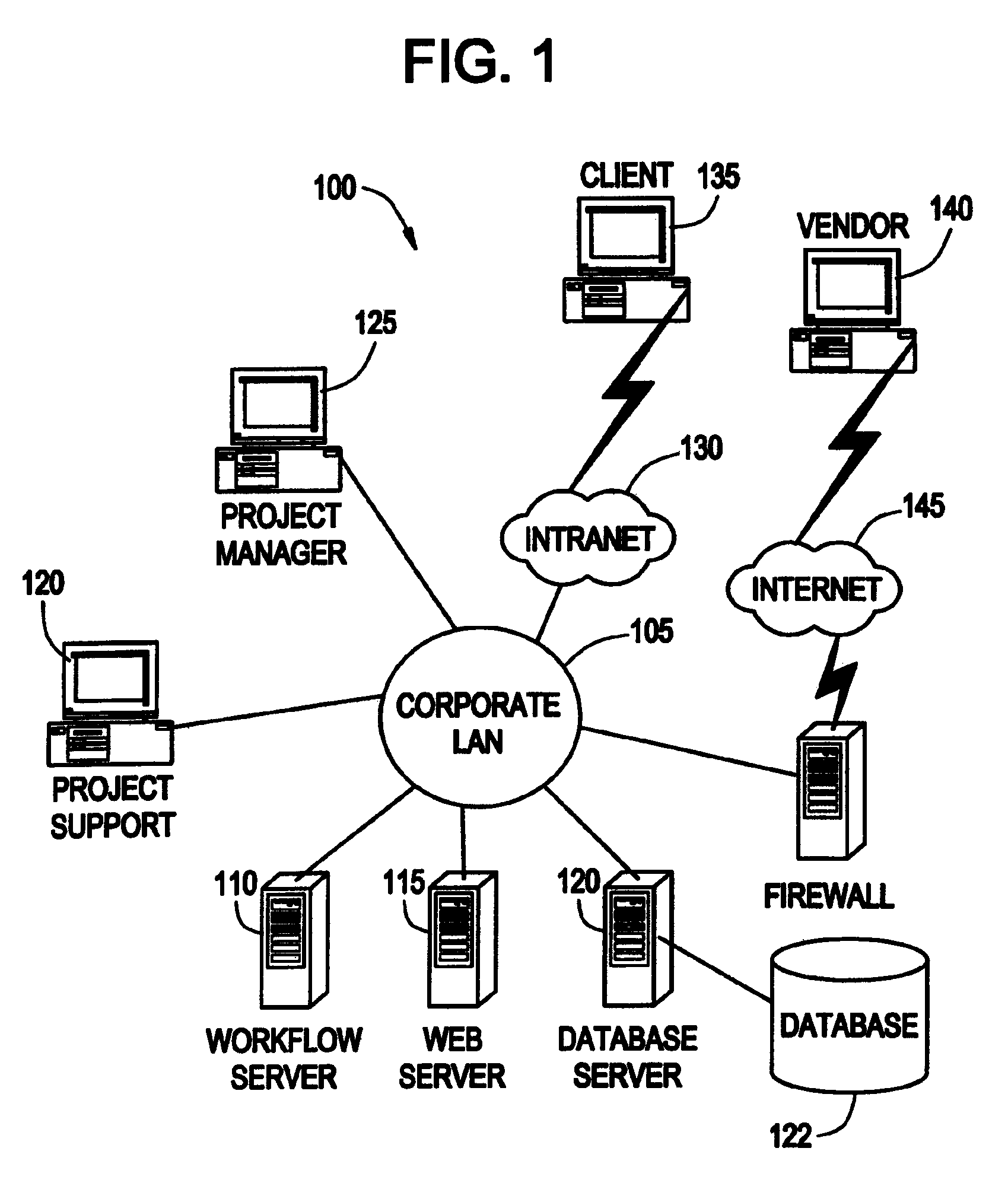 System and method for providing funding approval associated with a project based on a document collection