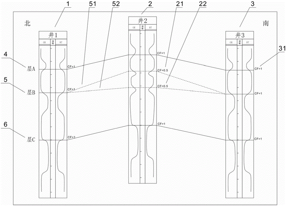 Stratigraphic correlation method and device based on uncertainty