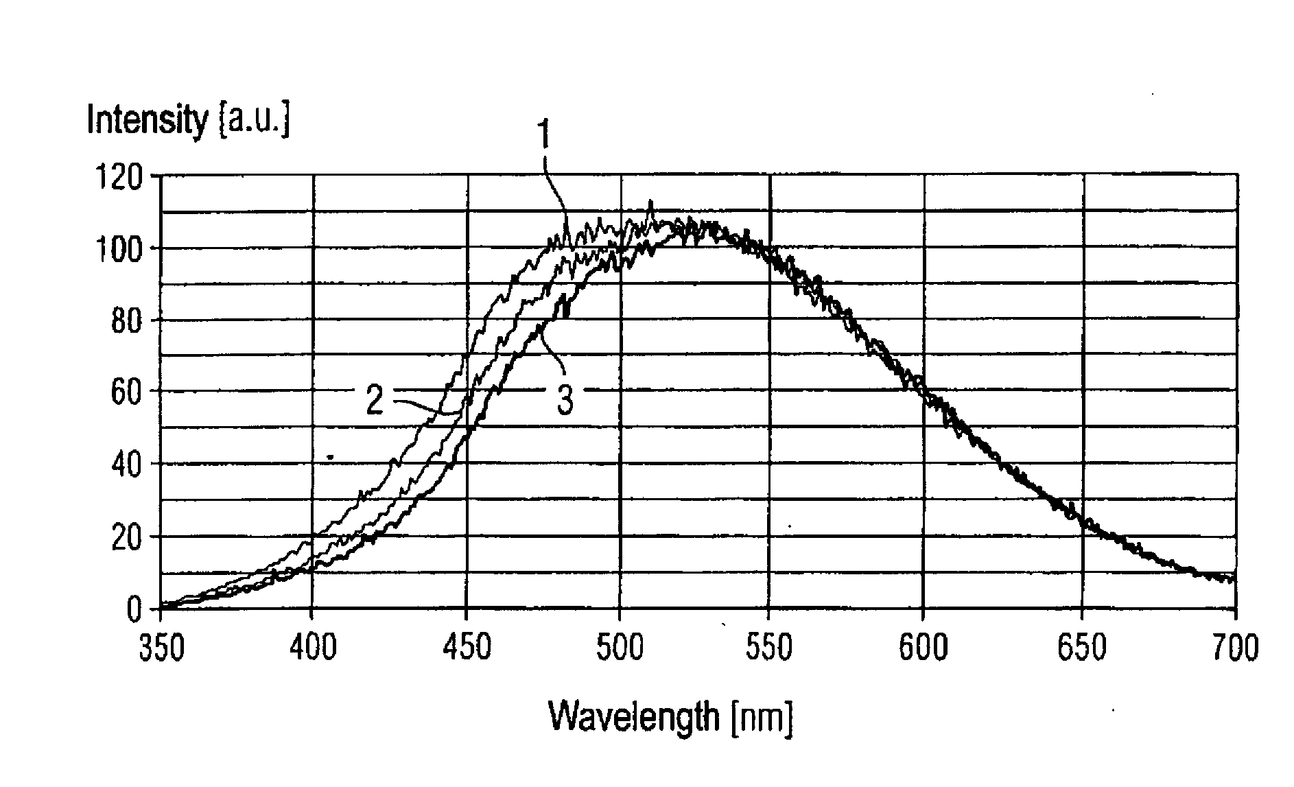 Radiation transducer and method to produce a radiation transducer