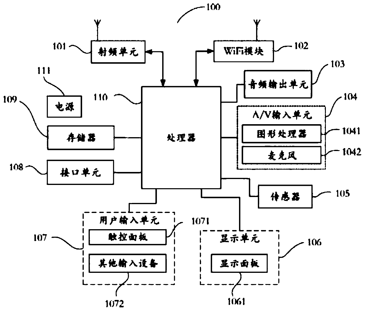 And mobile terminal and server side are used for safety verification