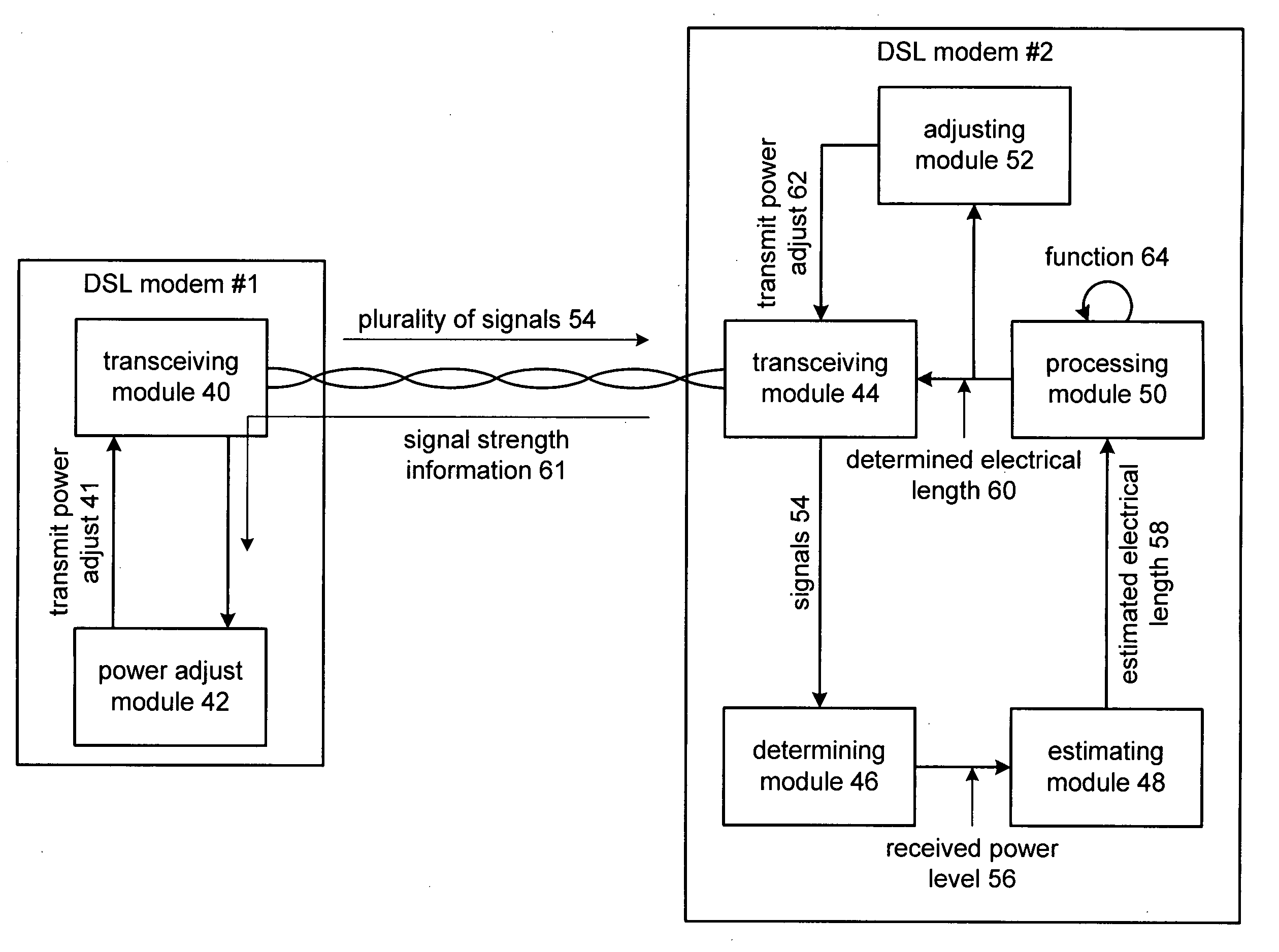 Transmit power adjustment based on estimated electrical length of a loop