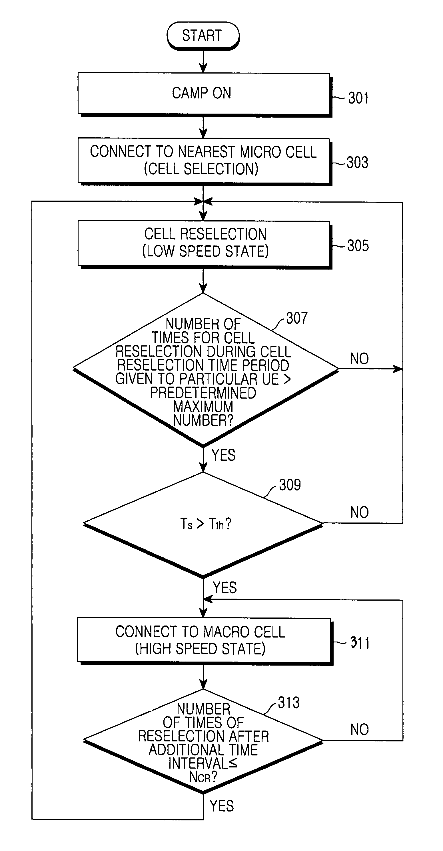 Method and apparatus for cell selection in a mobile communication system