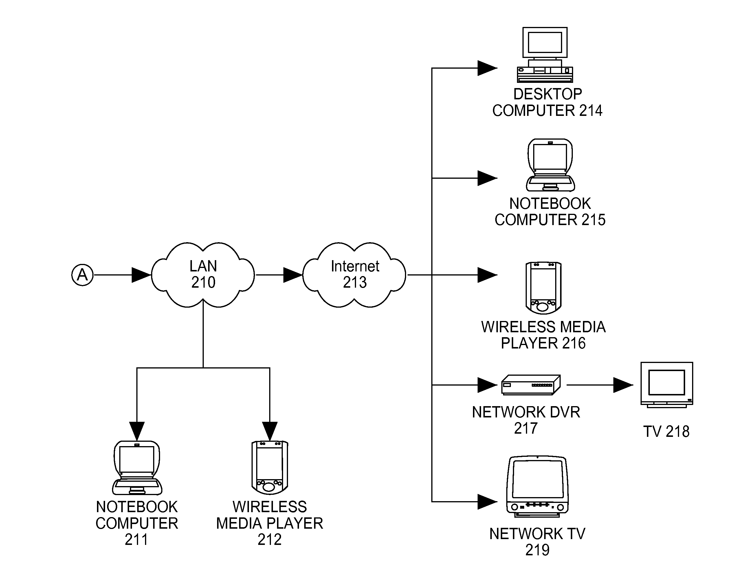 Method and system for accessing media content via the internet