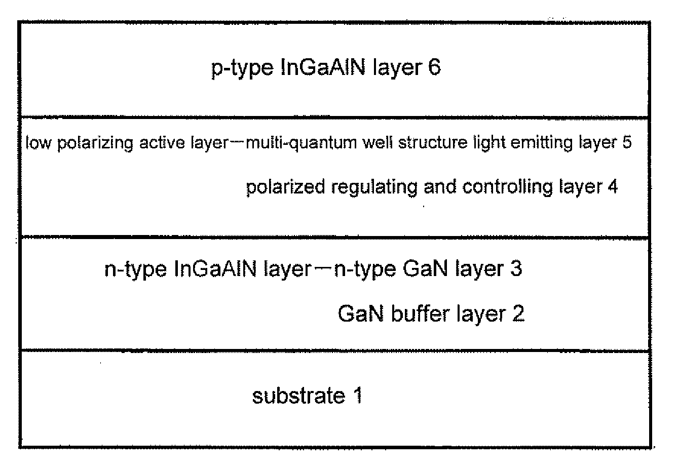 Epitaxial material used for GAN based LED with low polarization effect and manufacturing method thereof