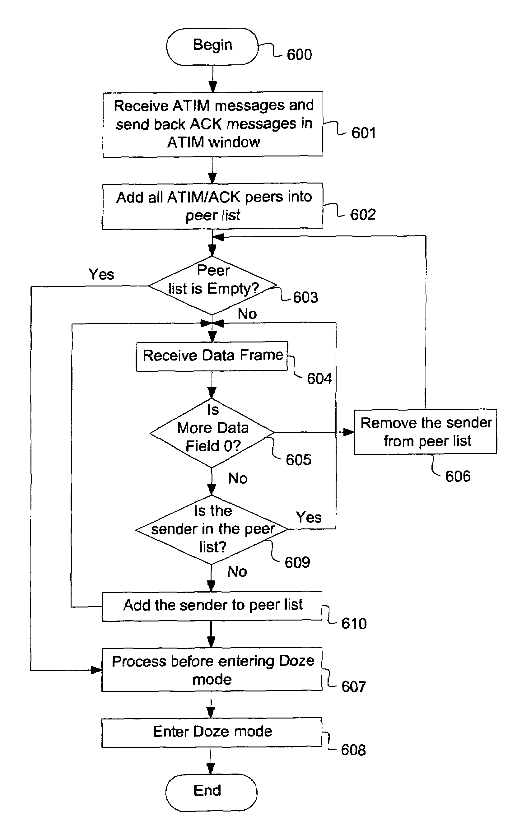 Method and apparatus for power saving in beacon generation of wireless networks in ad hoc mode