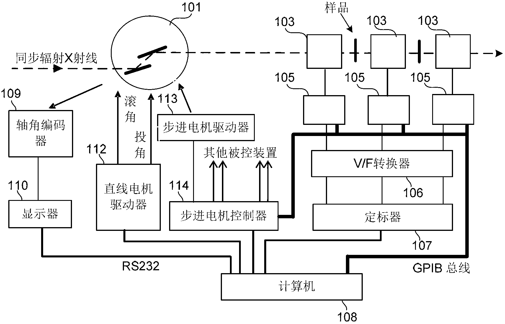 An intelligent electronic device, a QXAFS (quick X-ray absorption fine structure) system and a data acquisition and motor control method