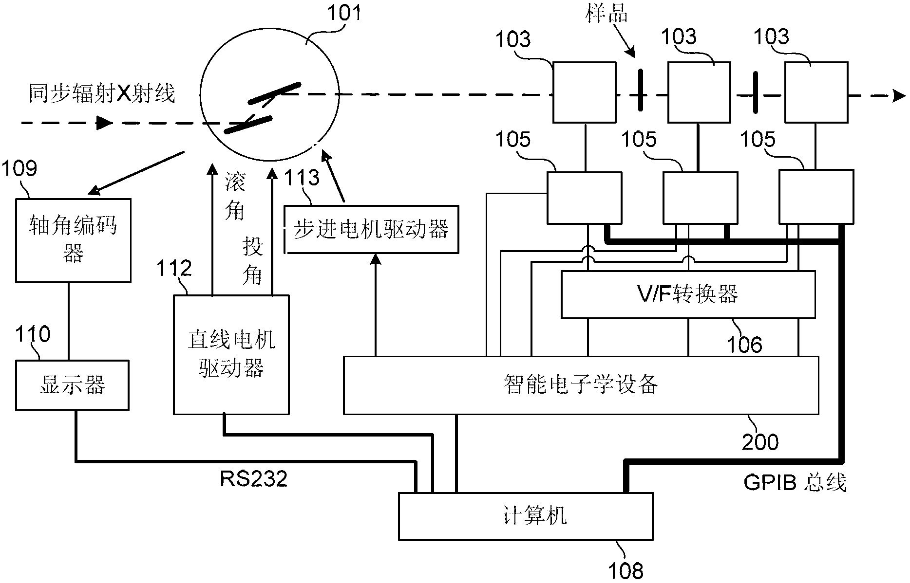 An intelligent electronic device, a QXAFS (quick X-ray absorption fine structure) system and a data acquisition and motor control method