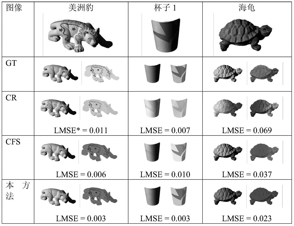 Intrinsic image decomposition method based on multi-scale L0 sparse constraint