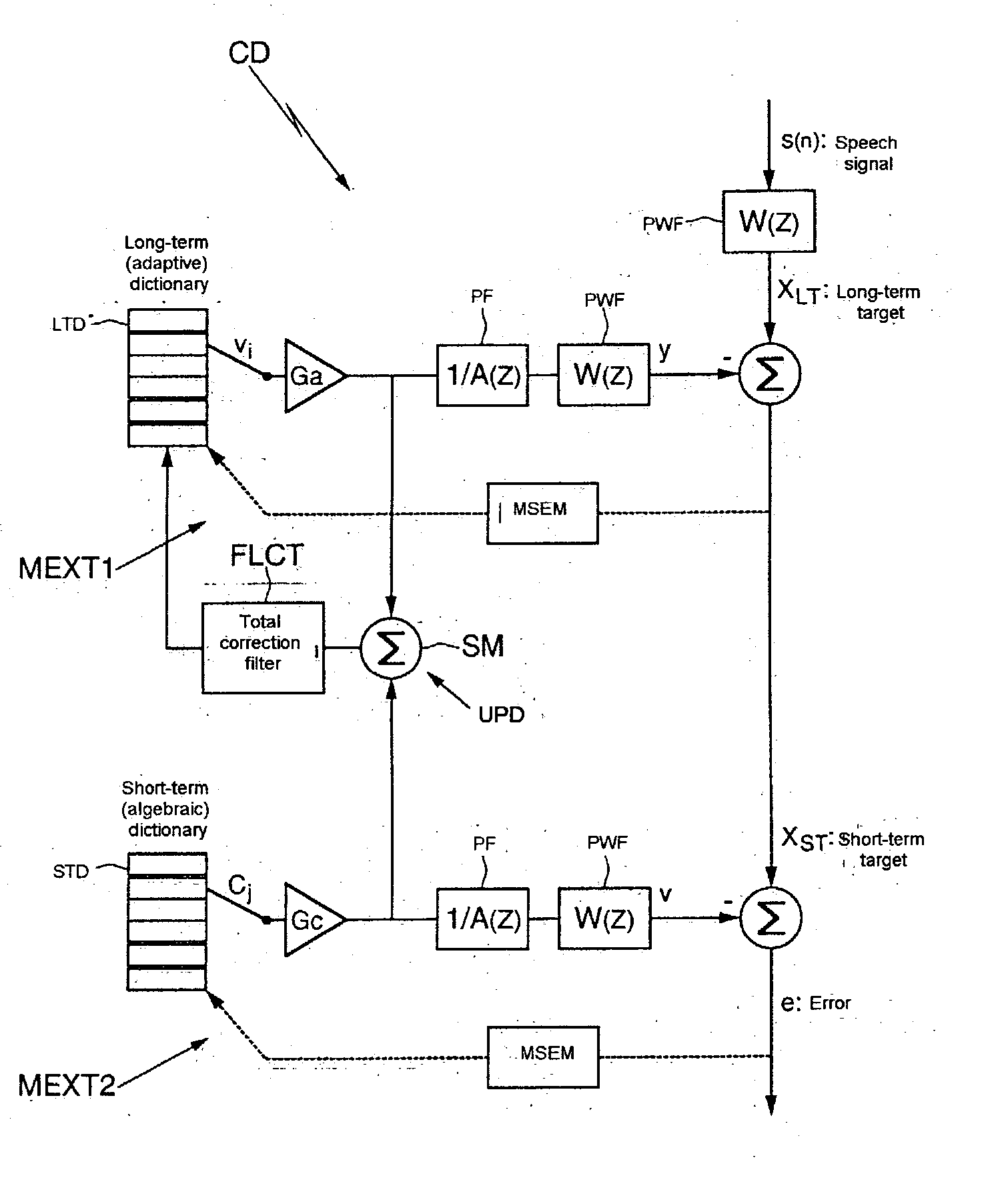 Method and device for encoding wideband speech