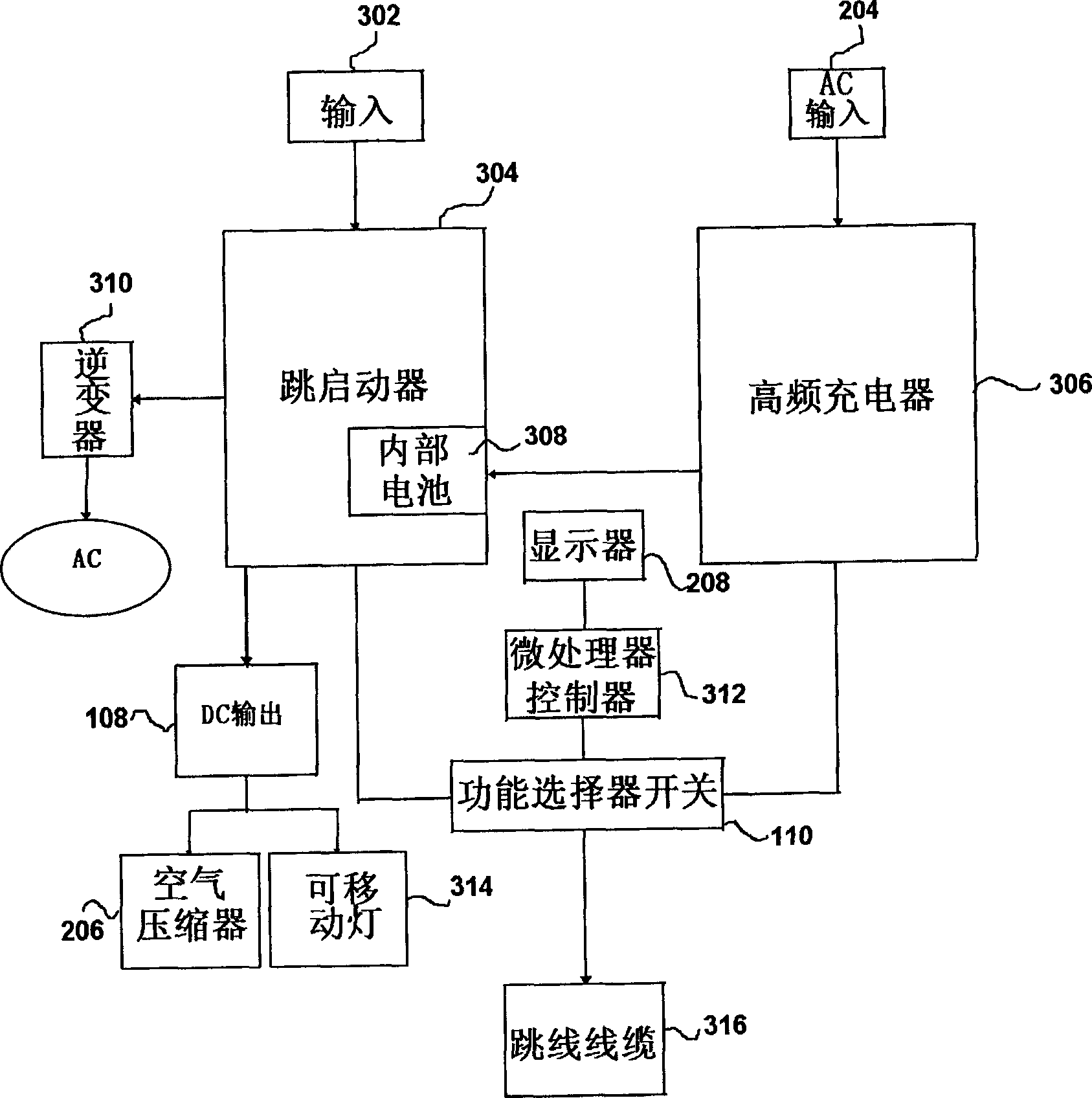 Combination jump starter and high-frequency charger