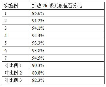 A kind of protective agent of high stability gardenia yellow pigment and the preparation process and coloring process of high stability gardenia yellow pigment