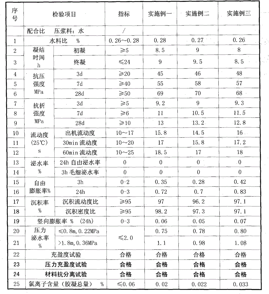 Post-tensioned prestressed concrete beam duct grouting material of highway bridge and preparation method thereof