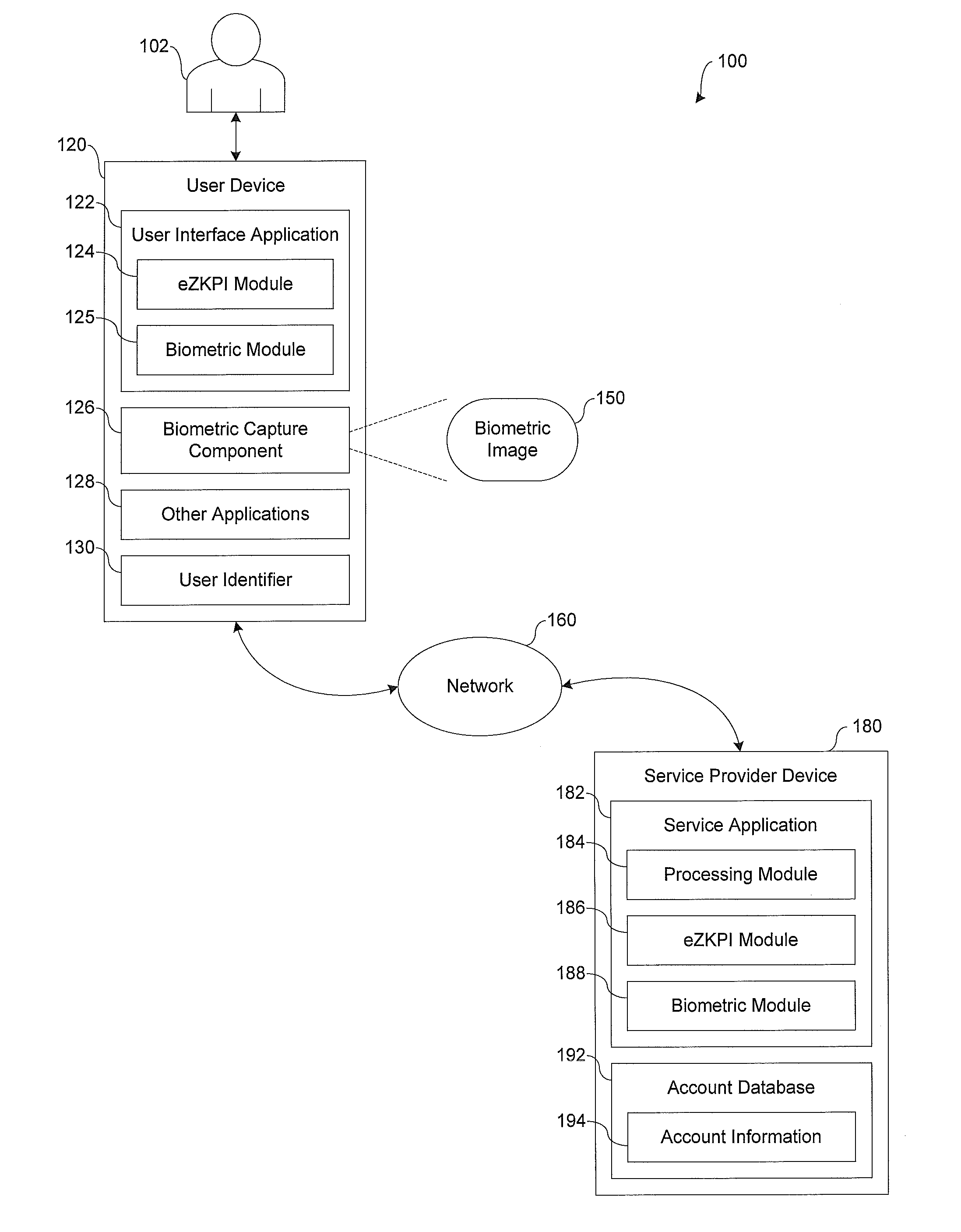 Systems and methods for facilitating user identity verification over a network