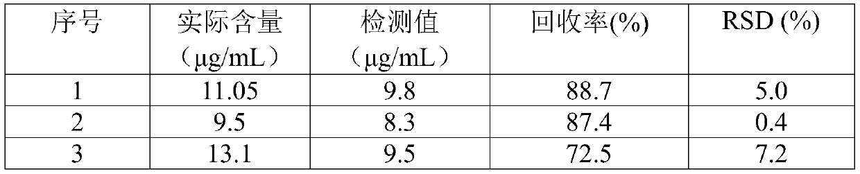 Method for detecting glycocholic acid by adopting one-step method