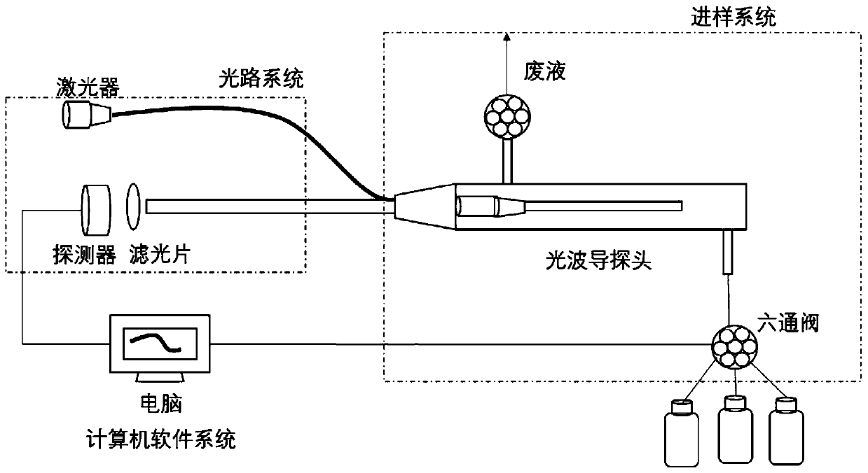 Method for detecting glycocholic acid by adopting one-step method