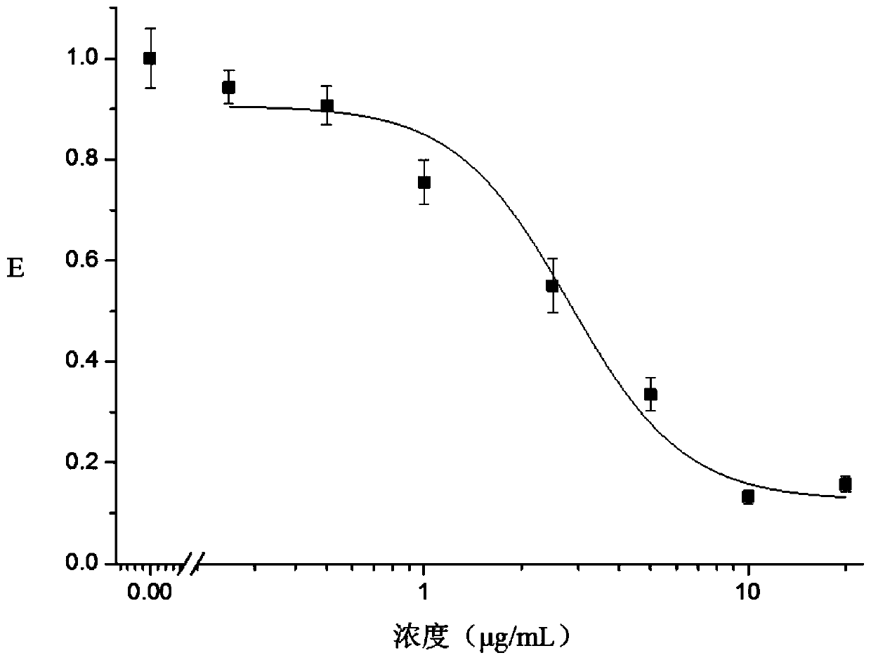 Method for detecting glycocholic acid by adopting one-step method