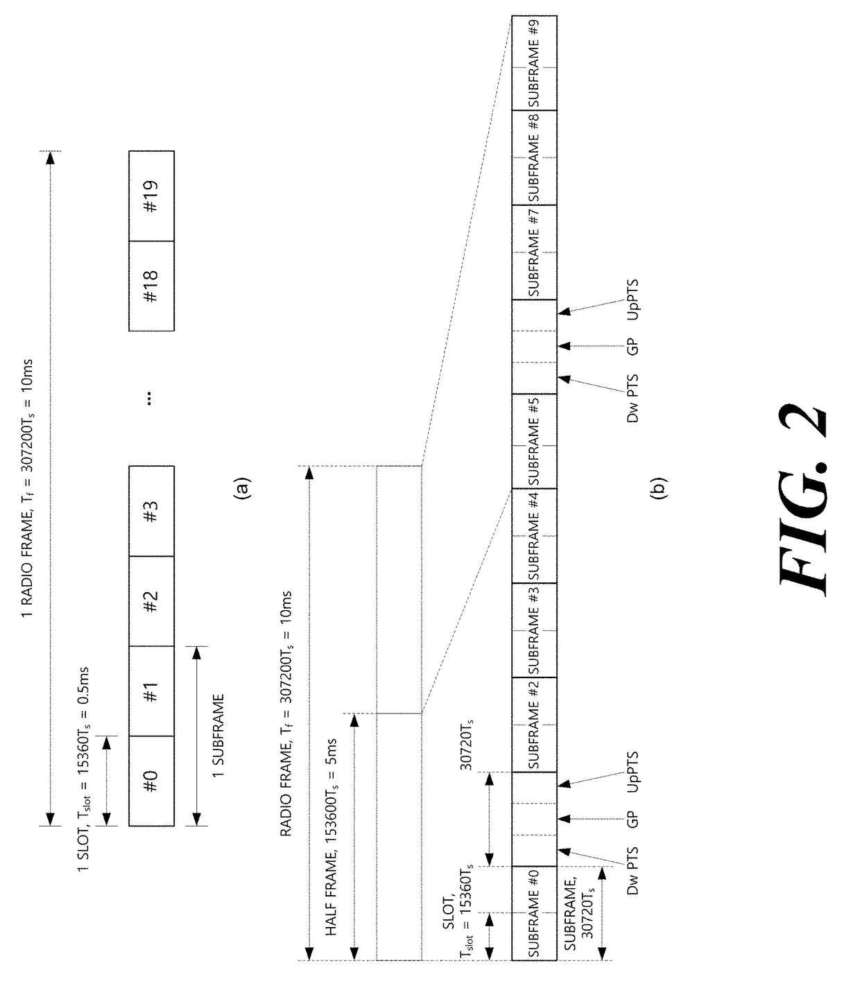 Channel access method, device and system in unlicensed band