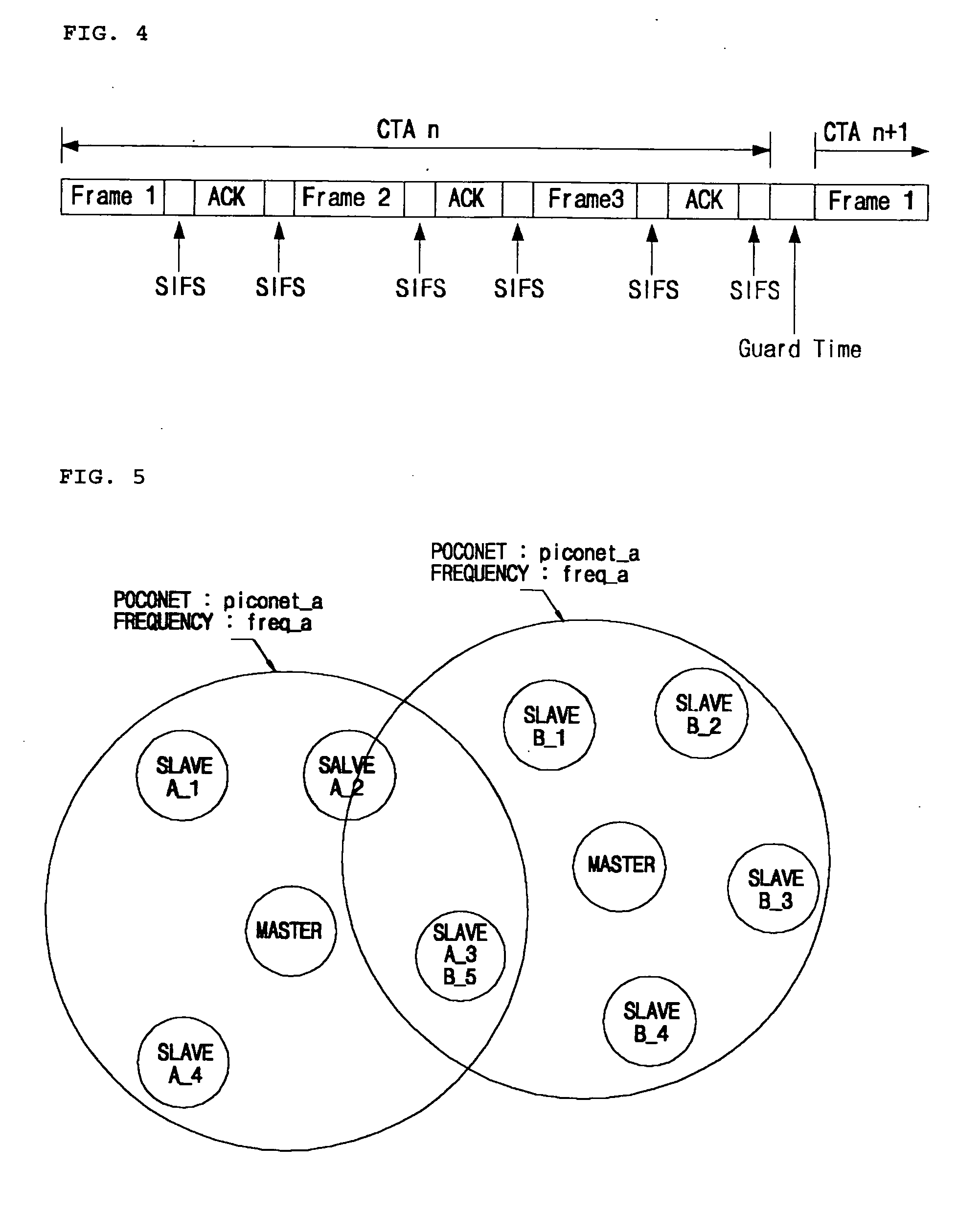 Method of implementing scatternet in wireless personal area network
