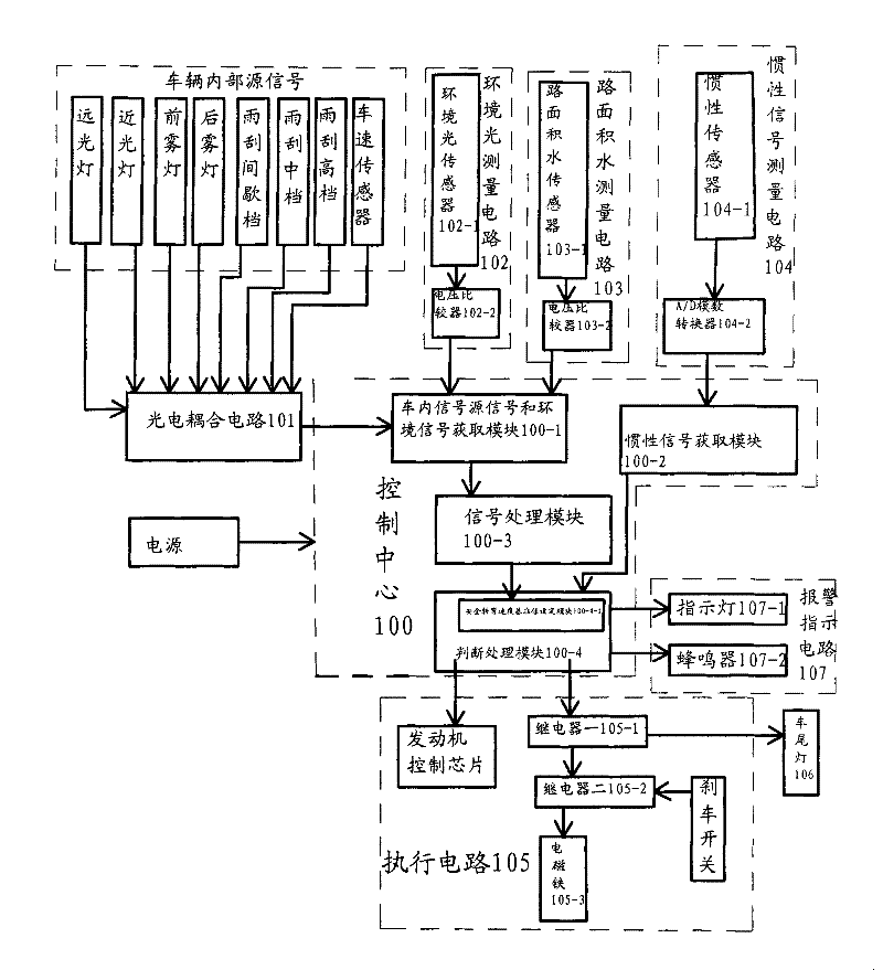 24-hour vehicle turning overspeed control device