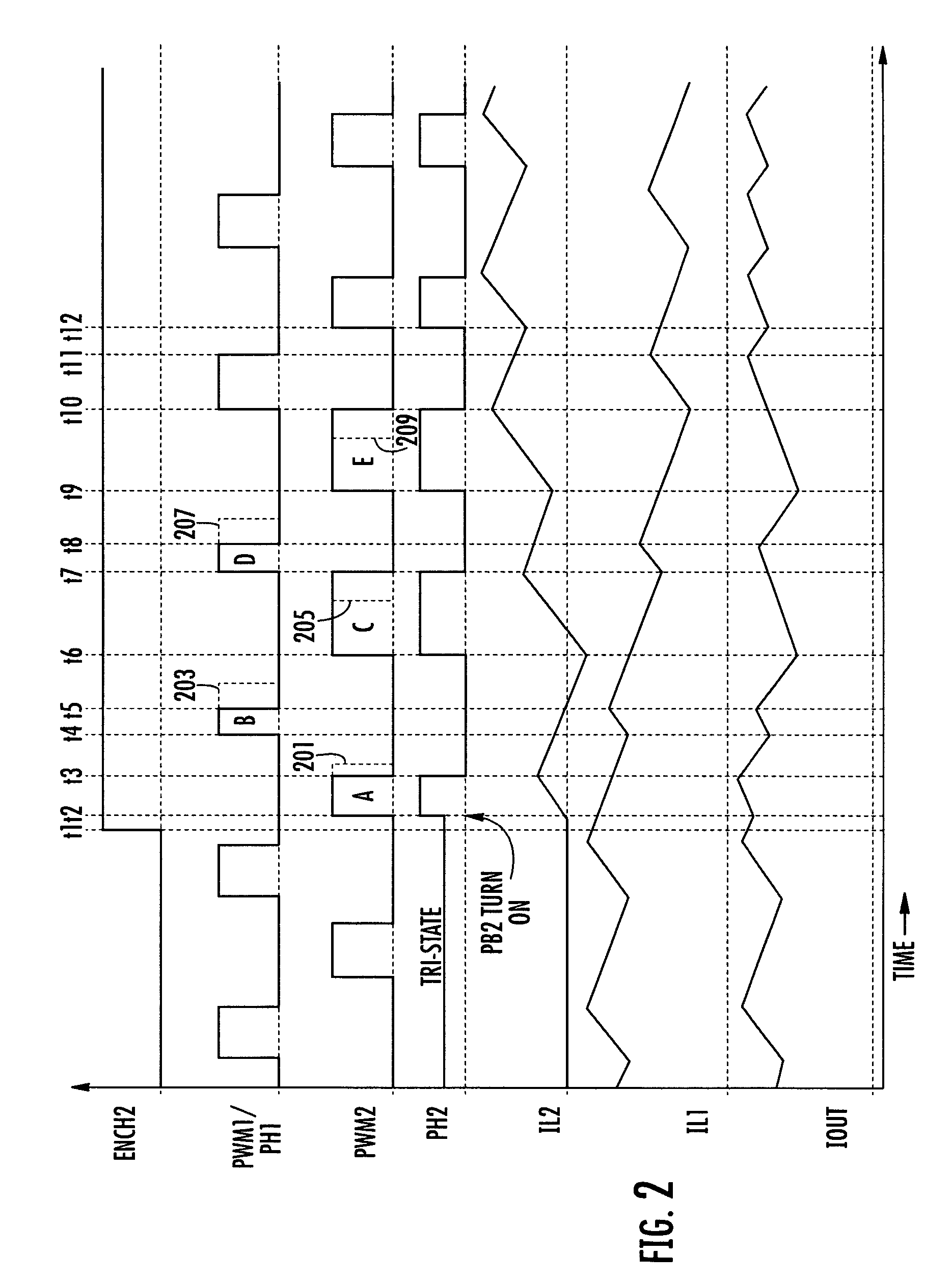 Activating a phase in a multiphase DC/DC converter without disturbing the output voltage