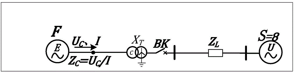 Co-chord multi-arc phase comparison loss of synchronism protection method