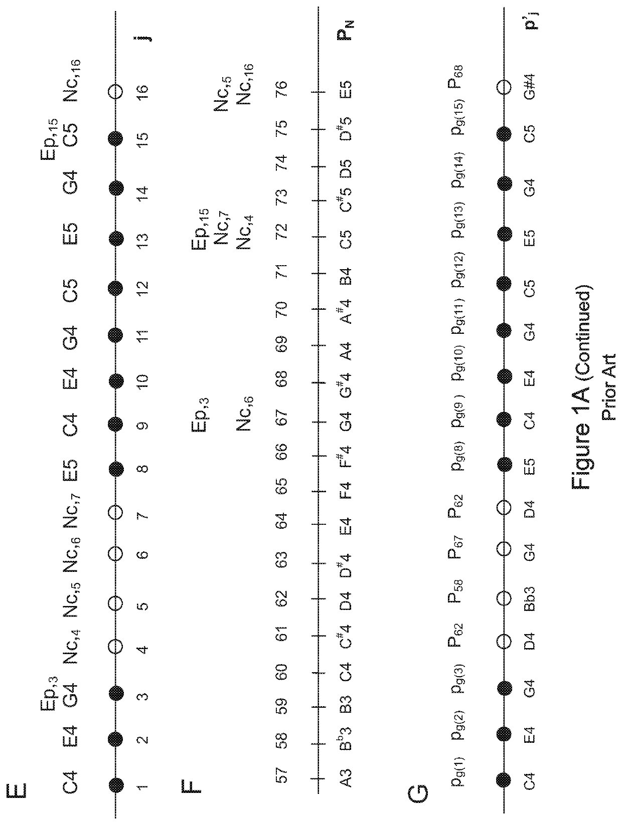 Method of creating musical compositions and other symbolic sequences by artificial intelligence
