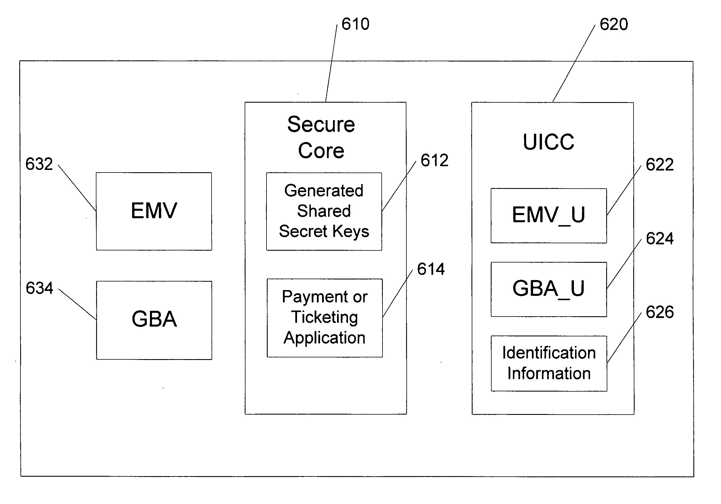 Methods, system and mobile device capable of enabling credit card personalization using a wireless network