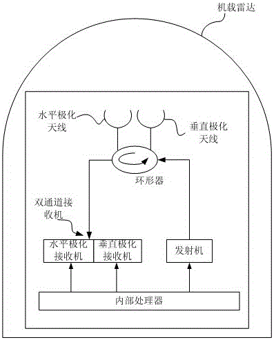 A polarization detection and identification method and device for terrain bounce interference