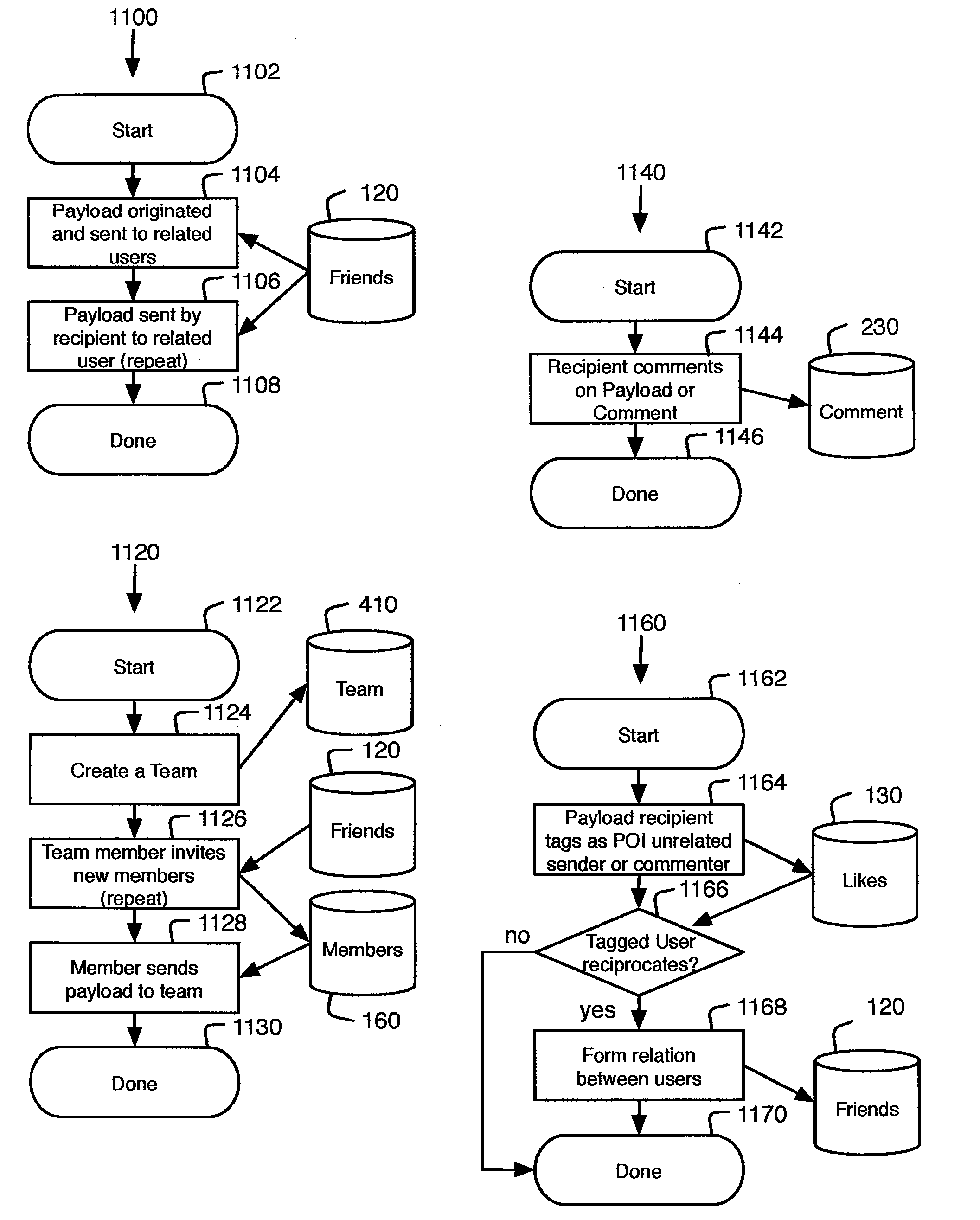 Method and apparatus for improved referral to resources and a related social network