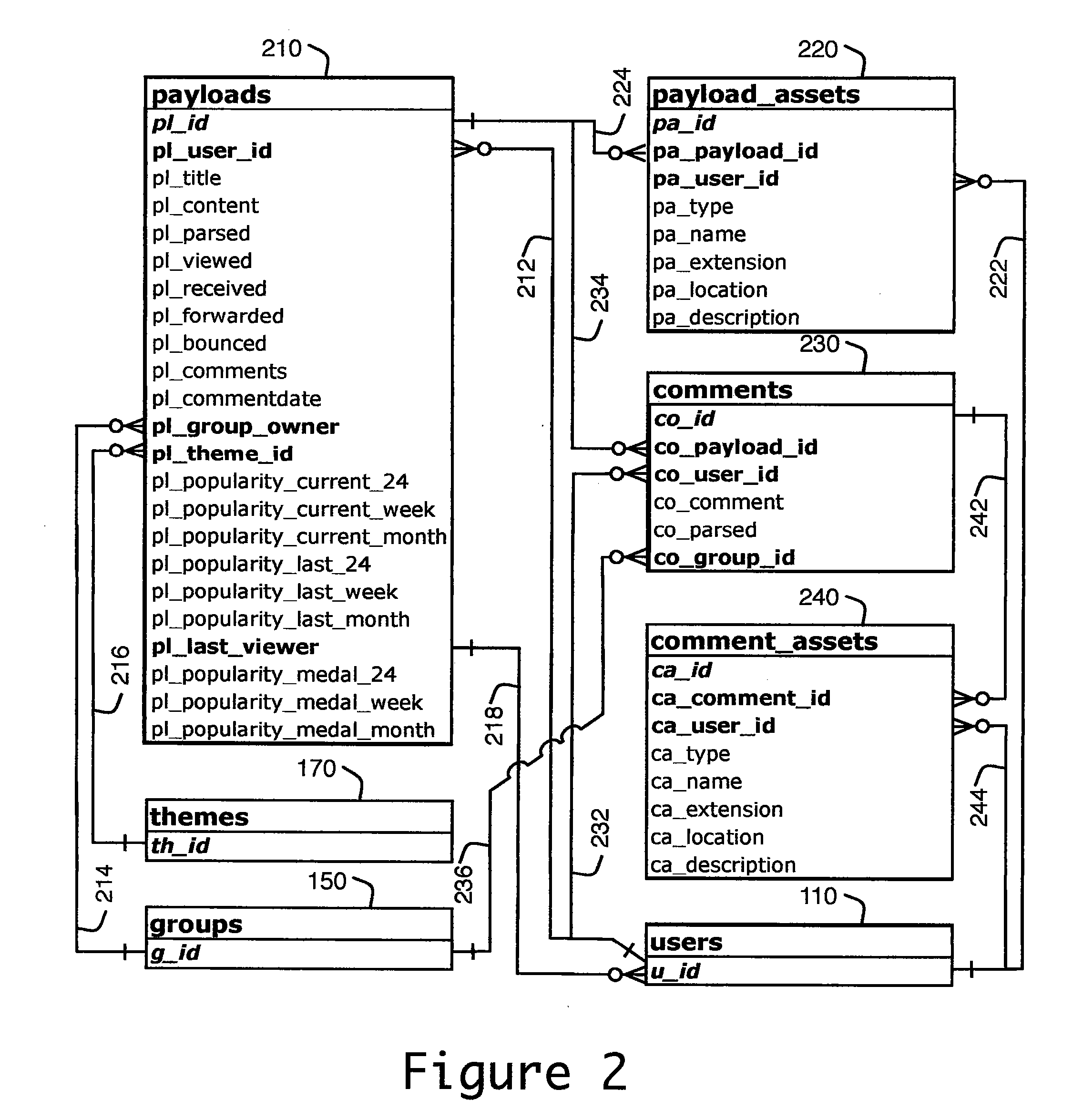 Method and apparatus for improved referral to resources and a related social network